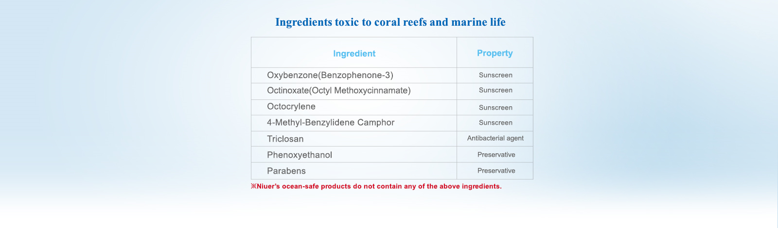 [cml_media_alt id='7624']ampm-rx10-suncreen-reef-friendly-en5[/cml_media_alt]