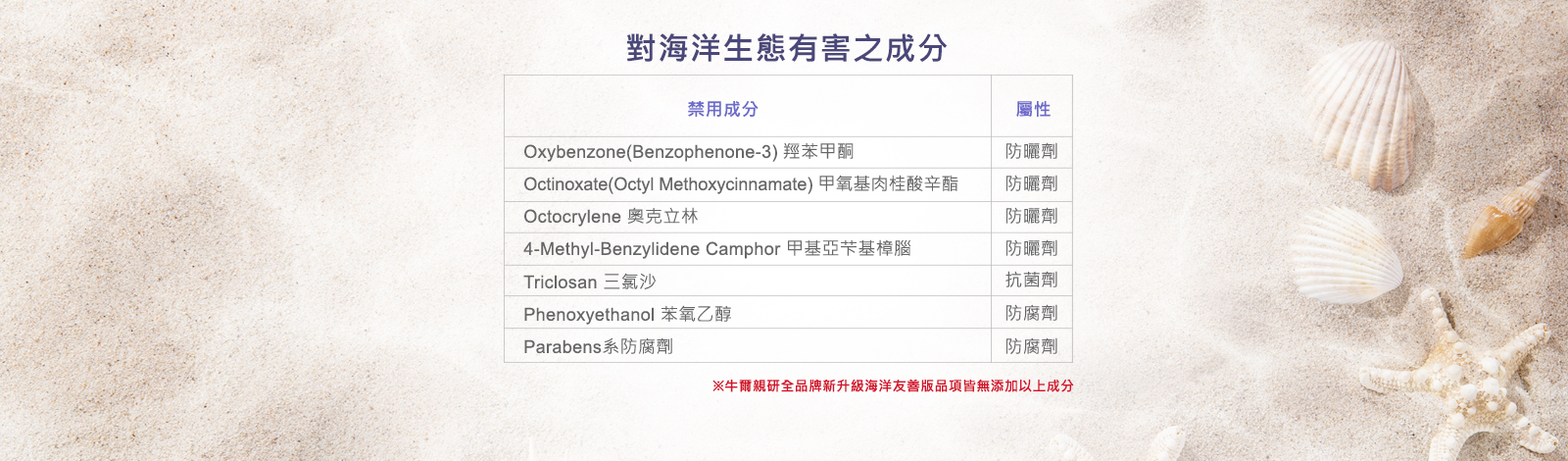 [cml_media_alt id='7631']nar-bb-sunscreen-cn5[/cml_media_alt]